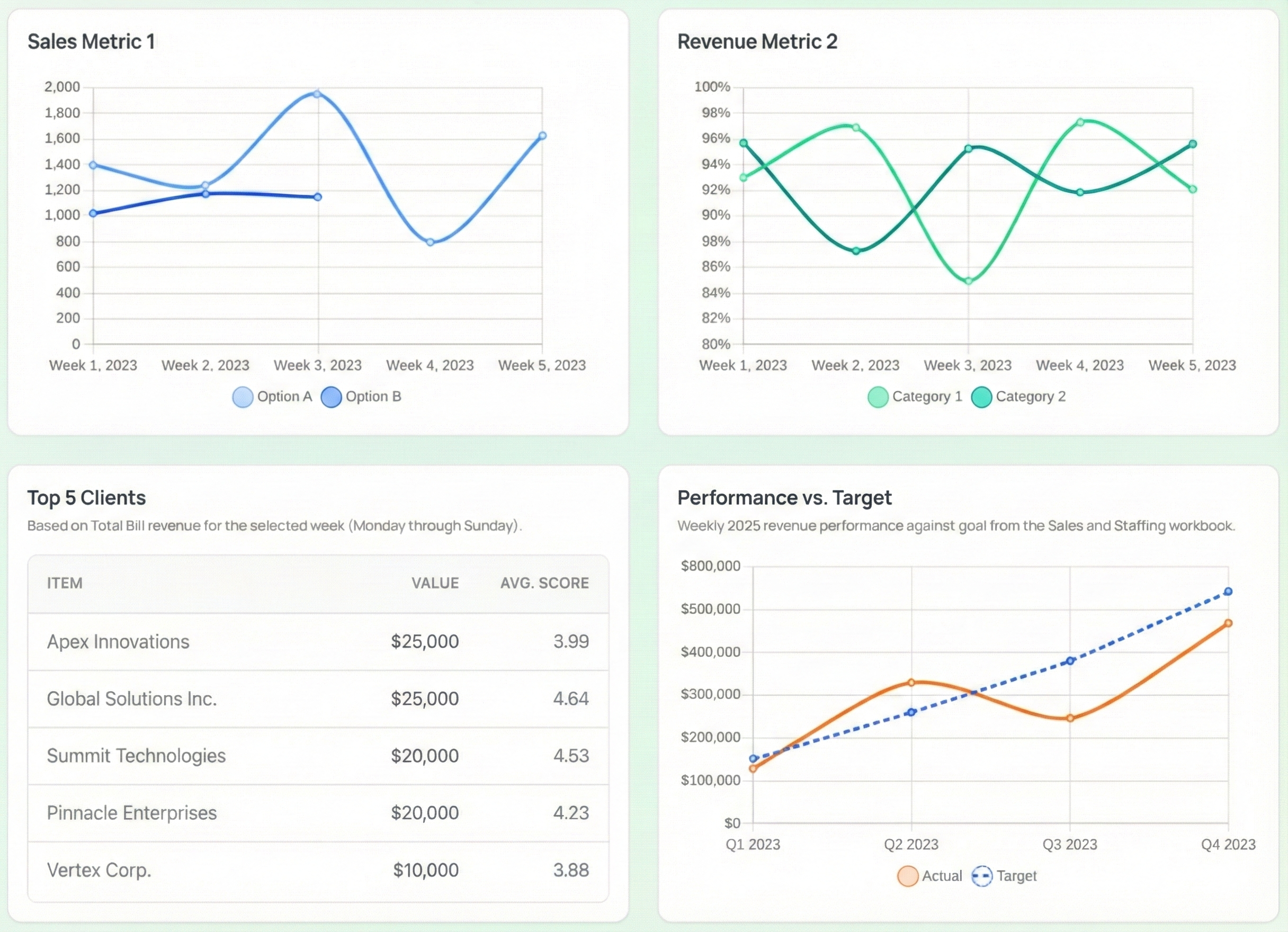 Sales and staffing metrics dashboard